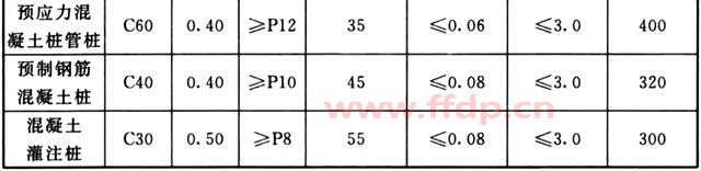 防腐蚀对桩身混凝土的基本要求