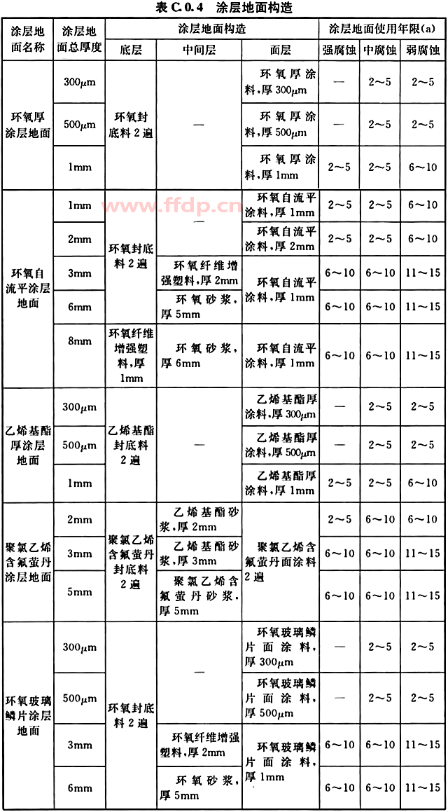 防腐地坪地面涂层构造对照表